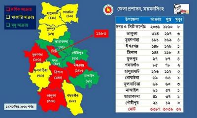 সুস্থ্যতার হার ৮৯.৭২ শতাংশ