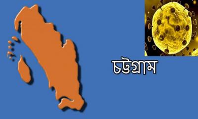 চট্টগ্রামে নতুন আক্রান্ত ২৬৯ জন